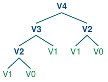 tree_images/ch04-tree-1.png