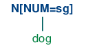 tree_images/ch09-tree-3.png