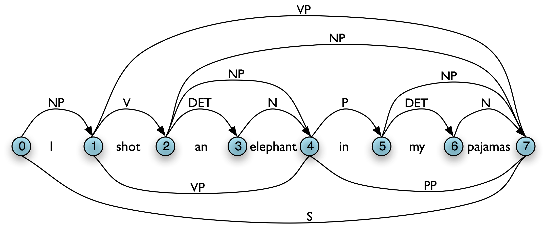 ../images/chart_wfst2.png